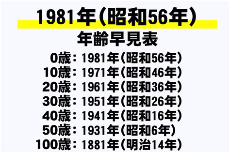 1981年1月21日|1981年（昭和56年）生まれの年齢早見表｜西暦や元 